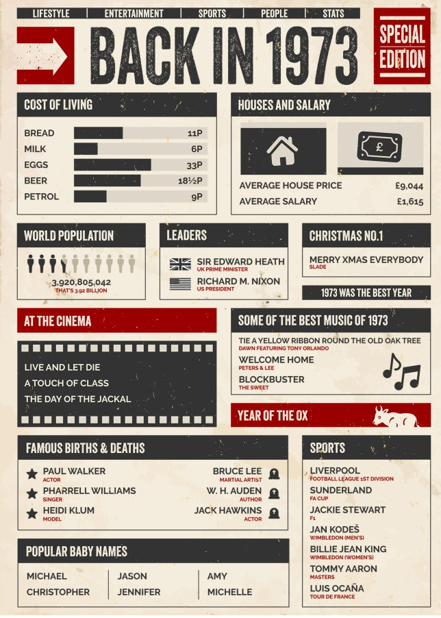 30th Birthday Card - Back in 1973 - In This Year Card