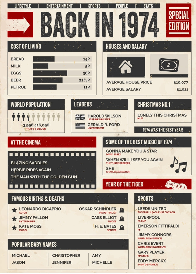 30th Birthday Card - Back in 1974 - In This Year Card