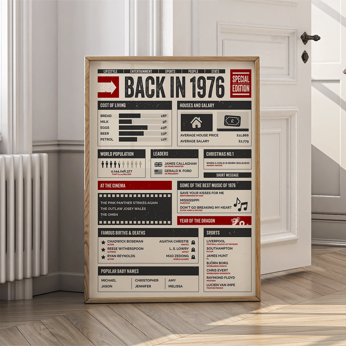 50th Birthday Gifts - Back in 1976 - In This Year Poster