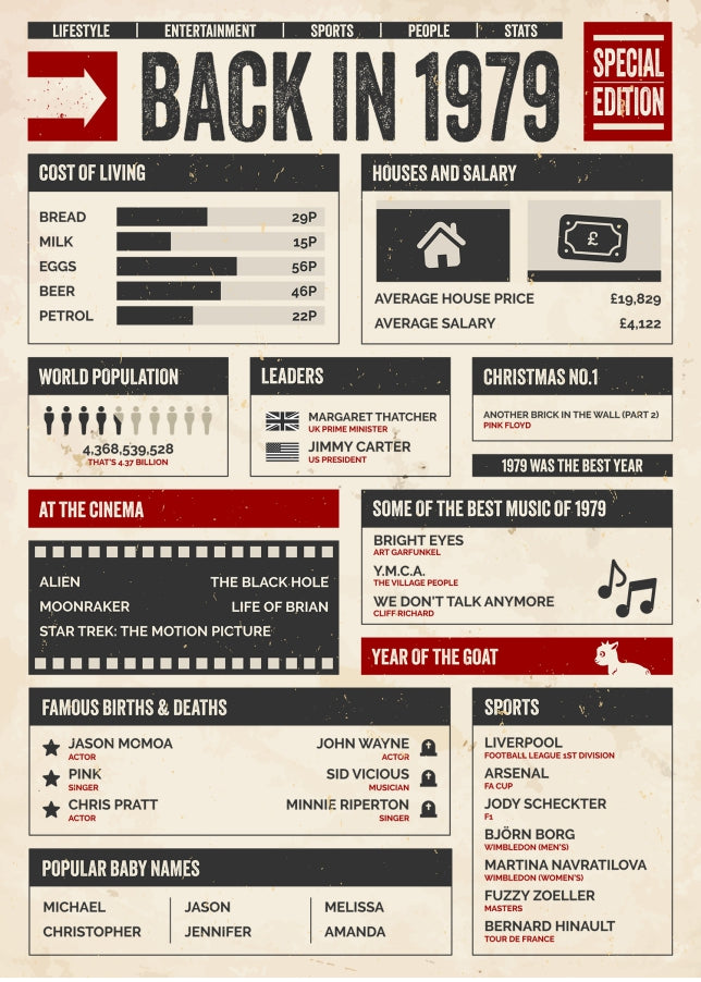 30th Birthday Card - Back in 1979 - In This Year Card