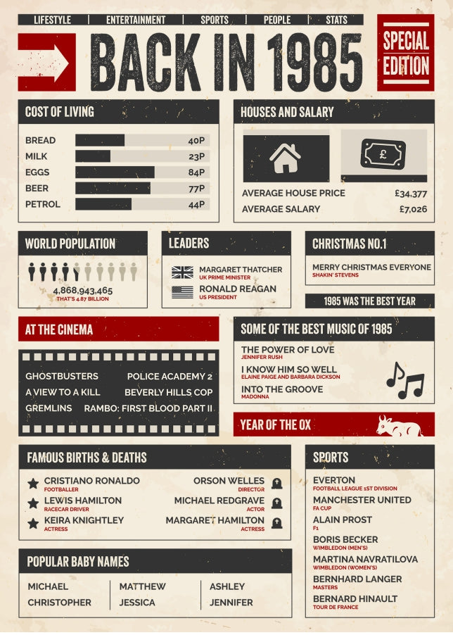 30th Birthday Card - Back in 1985 - In This Year Card