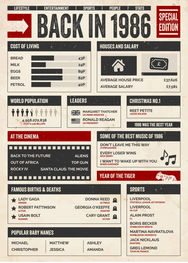 30th Birthday Card - Back in 1986 - In This Year Card