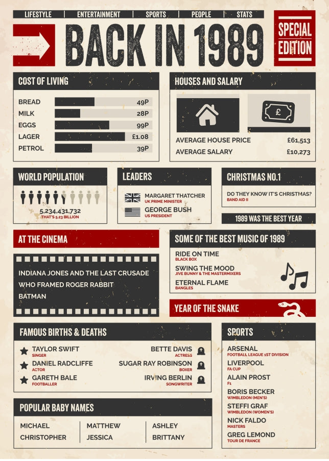 30th Birthday Card - Back in 1989 - In This Year Card