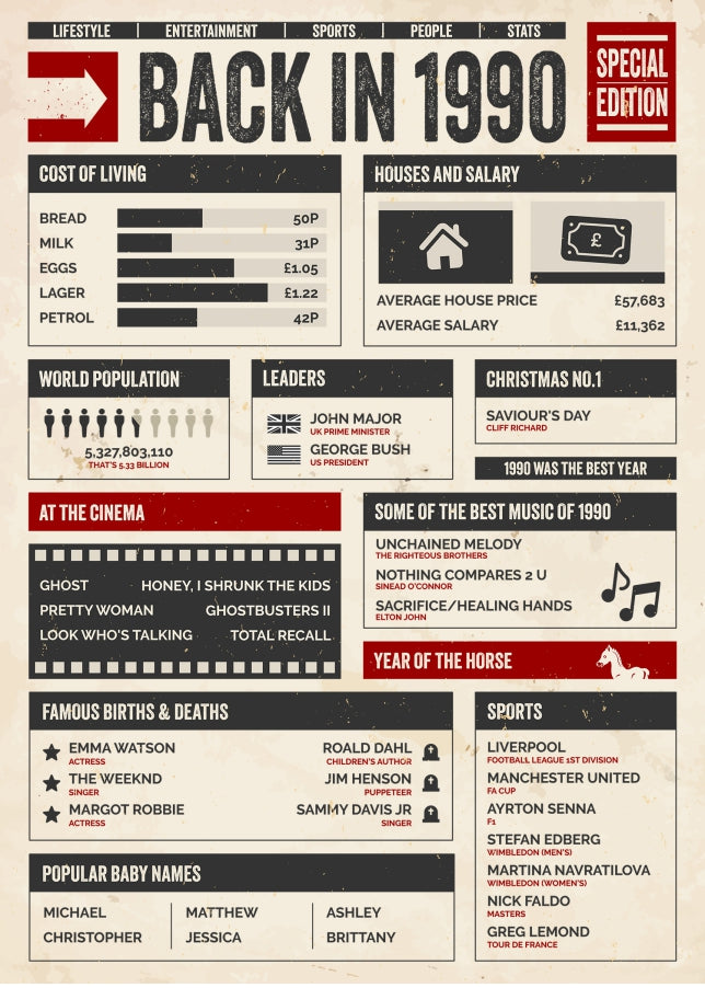 30th Birthday Card - Back in 1990 - In This Year Card