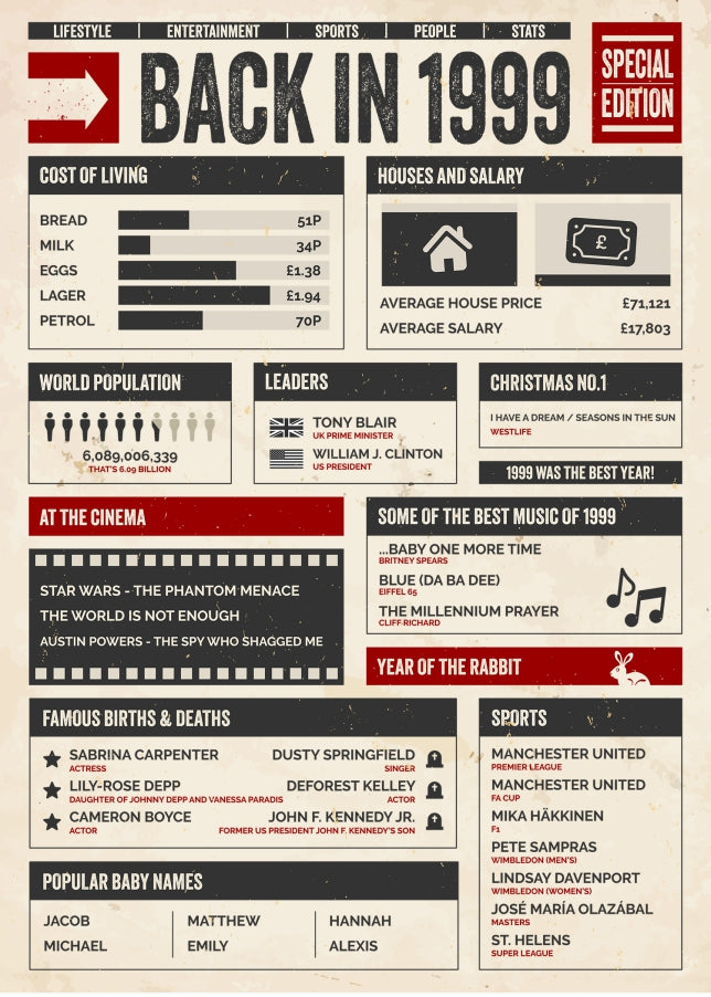 30th Birthday Card - Back in 1999 - In This Year Card