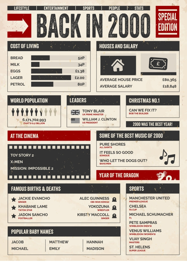 30th Birthday Card - Back in 2000 - In This Year Card