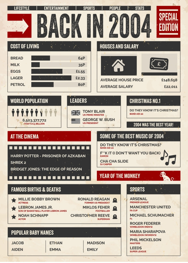 30th Birthday Card - Back in 2004 - In This Year Card