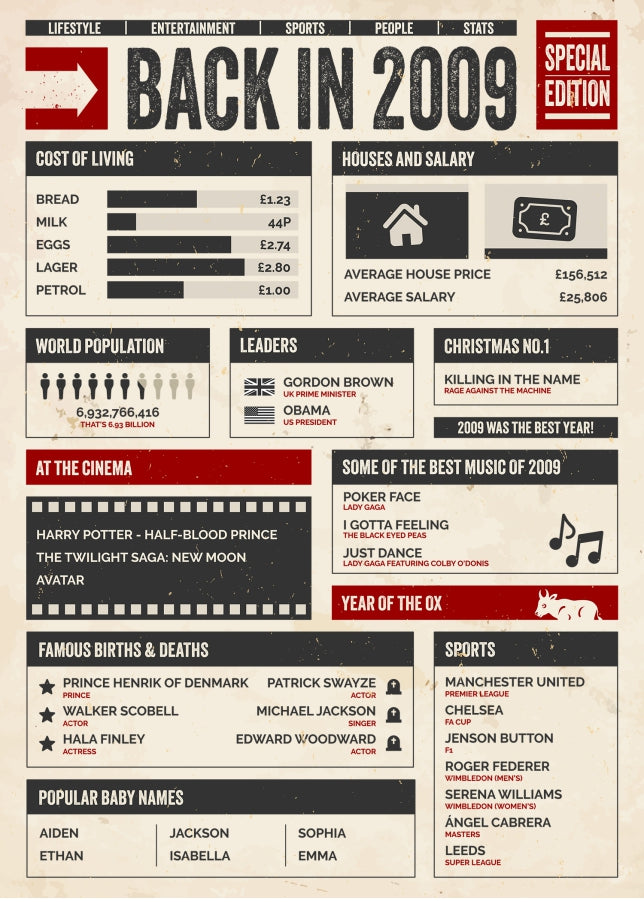 30th Birthday Card - Back in 2009 - In This Year Card