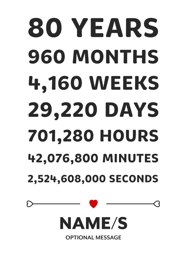 80th Anniversary Card for Couples - 80 Years in Numbers D1