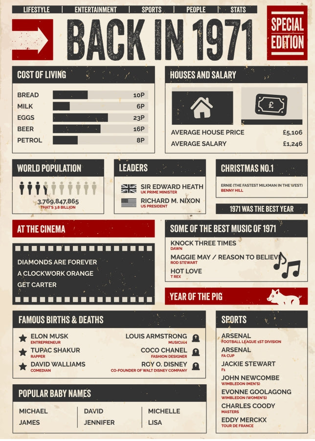 30th Birthday Card - Back in 1971 - In This Year Card