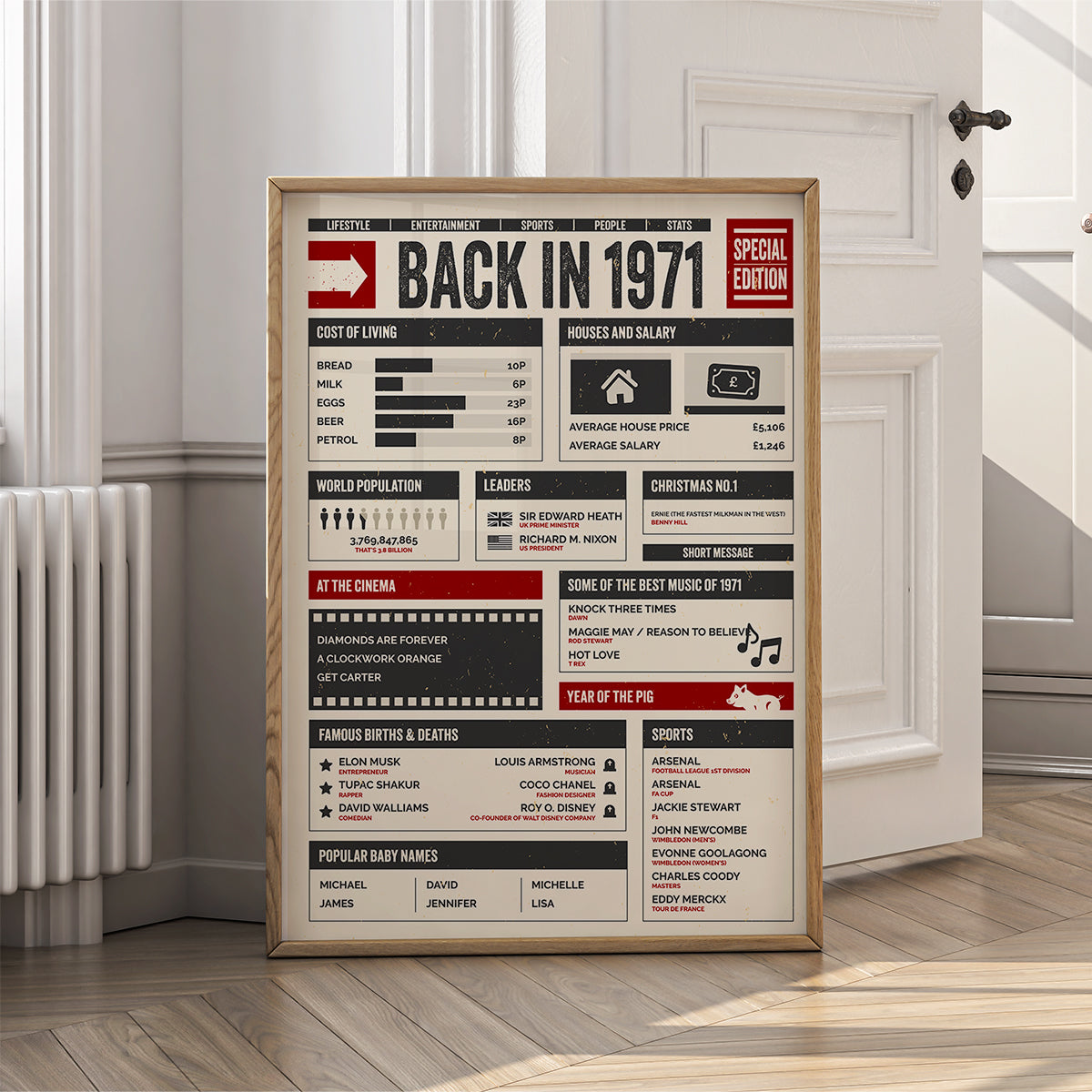 55th Birthday Gifts - Back in 1971 - In This Year Poster