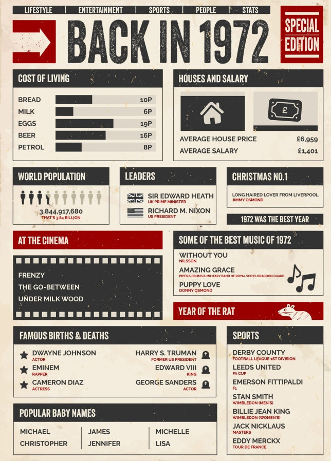 30th Birthday Card - Back in 1972 - In This Year Card