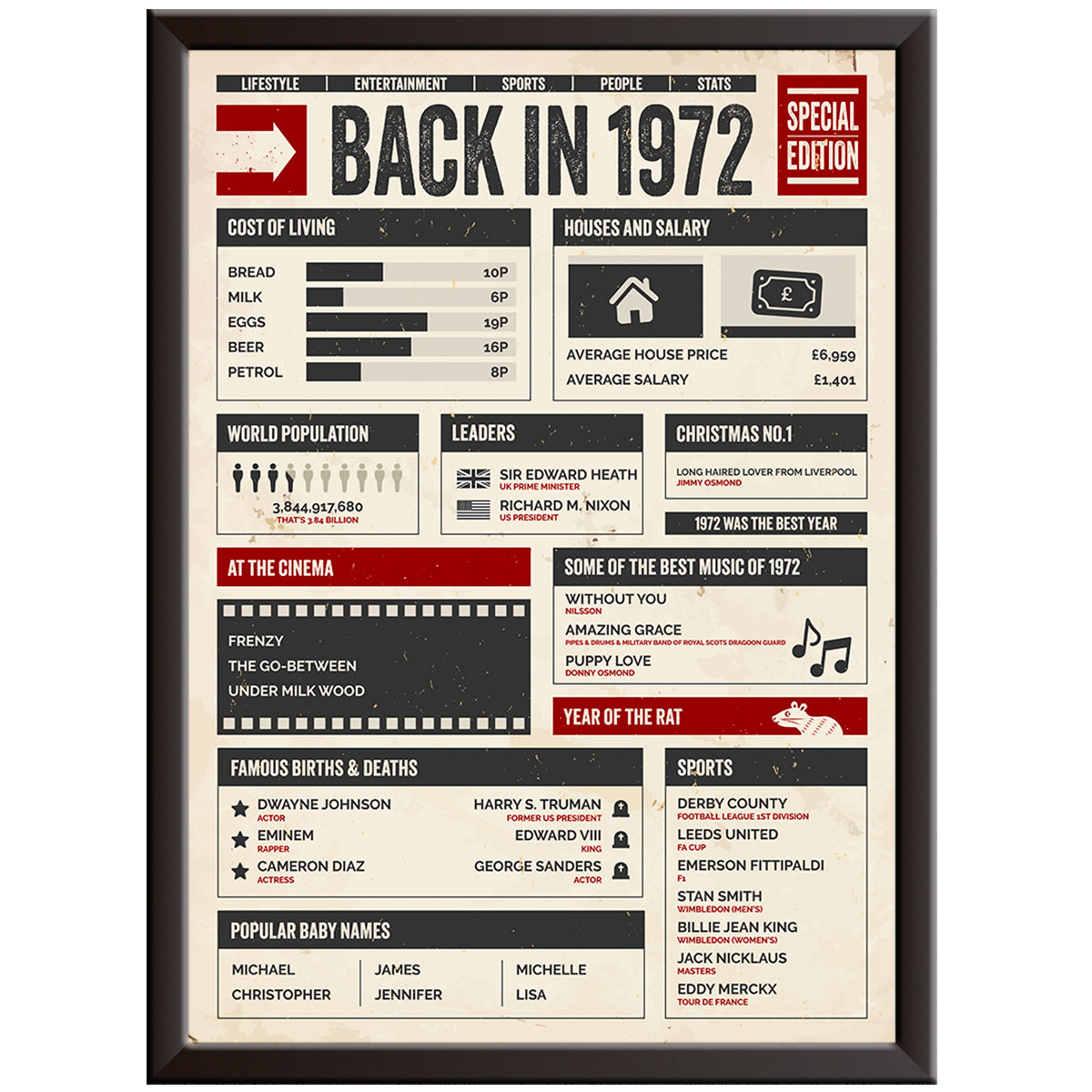 52nd Birthday Gifts - Back in 1972 - In This Year Poster