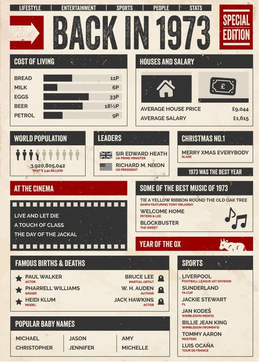 30th Birthday Card - Back in 1973 - In This Year Card