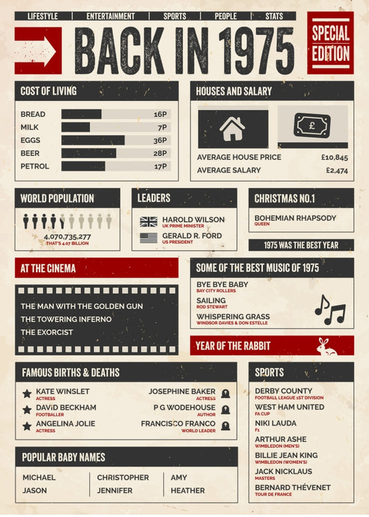 30th Birthday Card - Back in 1975 - In This Year Card