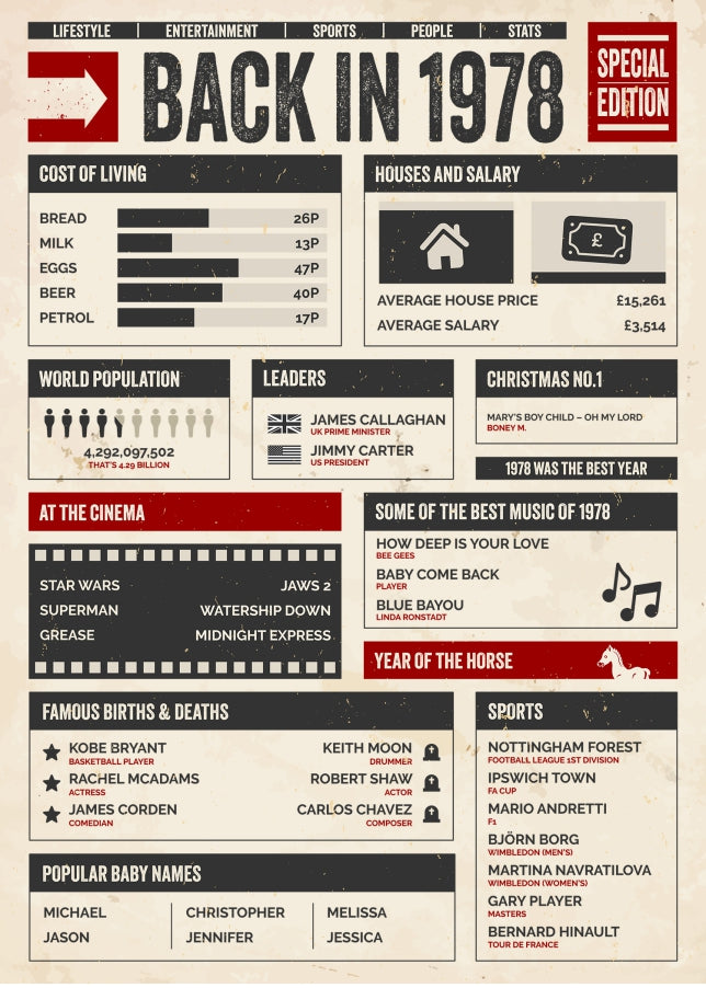 30th Birthday Card - Back in 1978 - In This Year Card