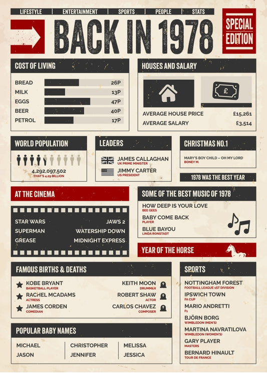 30th Birthday Card - Back in 1978 - In This Year Card