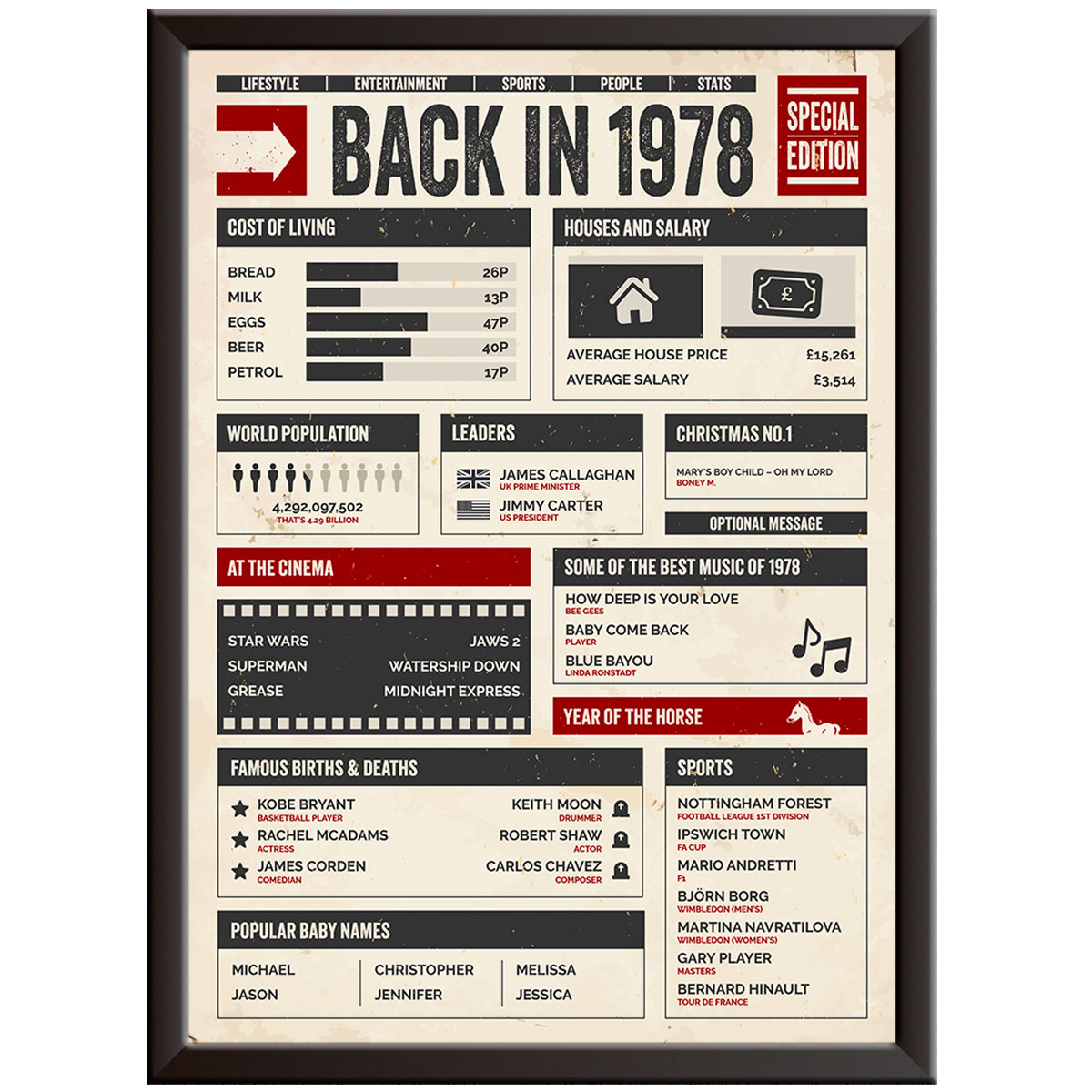 46th Birthday Gifts - Back in 1978 - In This Year Poster