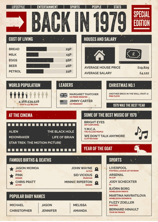 30th Birthday Card - Back in 1979 - In This Year Card