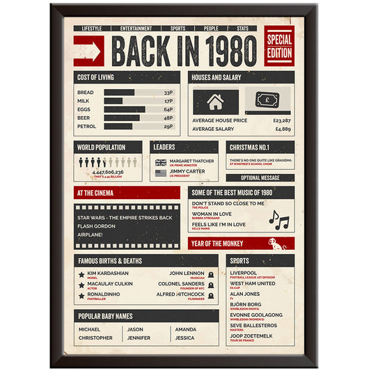 44th Birthday Gifts - Back in 1980 - In This Year Poster