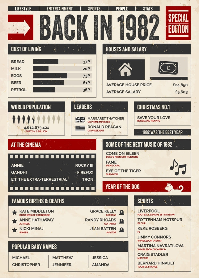 30th Birthday Card - Back in 1982 - In This Year Card