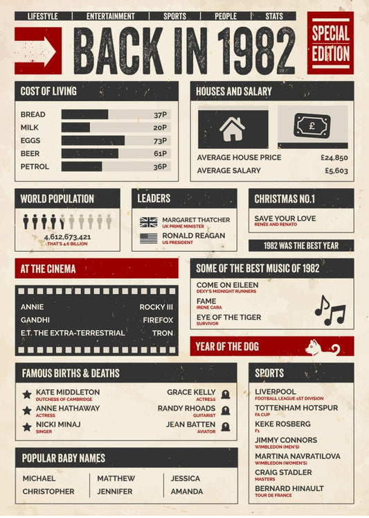 30th Birthday Card - Back in 1982 - In This Year Card