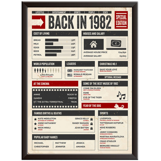 42nd Birthday Gifts - Back in 1982 - In This Year Poster