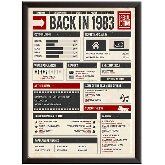 41st Birthday Gifts - Back in 1983 - In This Year Poster