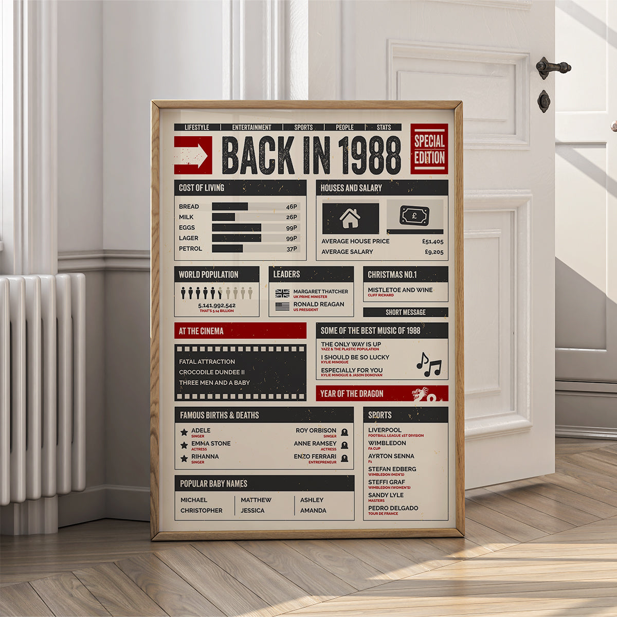 38th Birthday Gifts - Back in 1988 - In This Year Poster