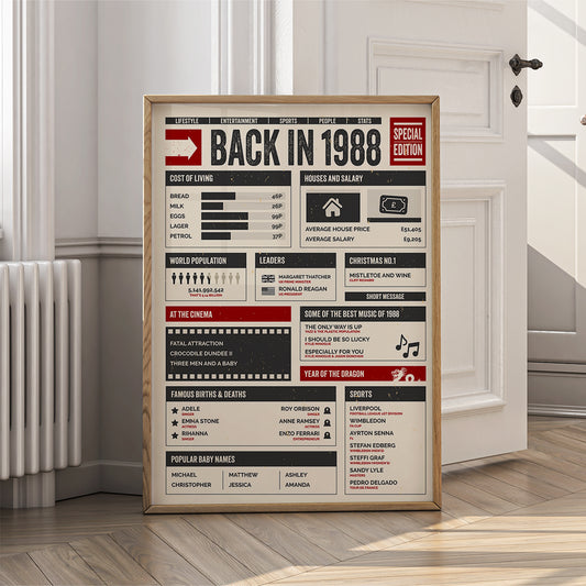 38th Birthday Gifts - Back in 1988 - In This Year Poster
