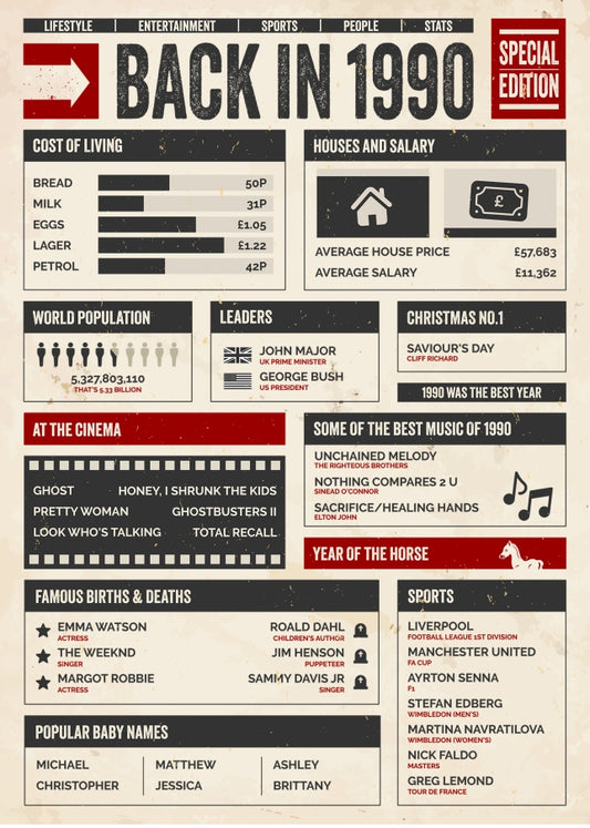 30th Birthday Card - Back in 1990 - In This Year Card