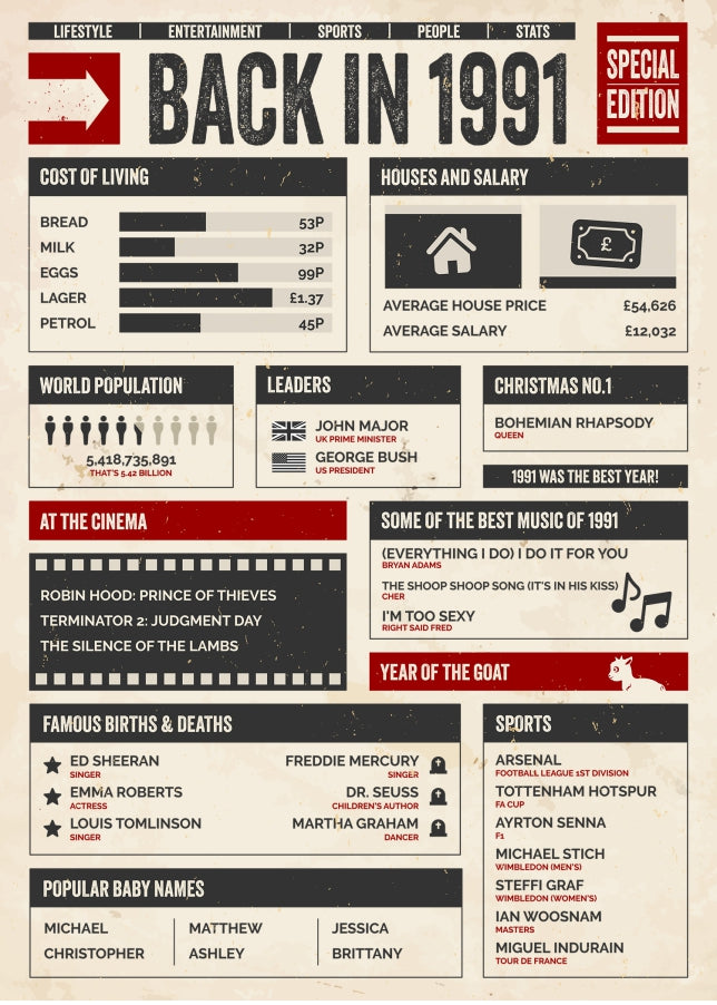 30th Birthday Card - Back in 1991 - In This Year Card