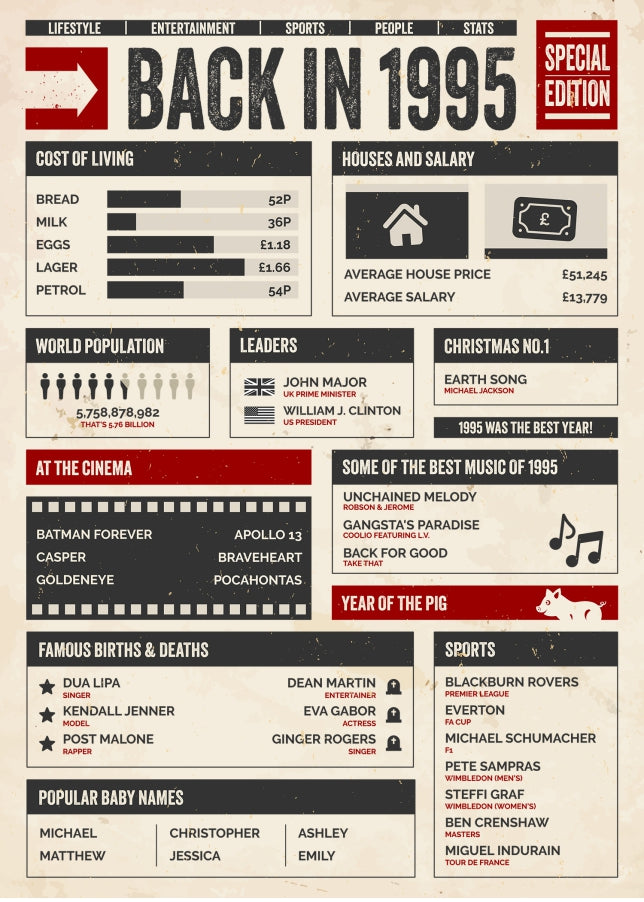 30th Birthday Card - Back in 1995 - In This Year Card