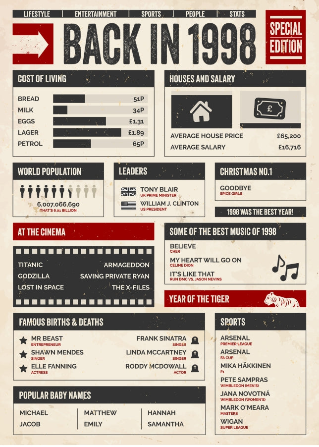 30th Birthday Card - Back in 1998 - In This Year Card