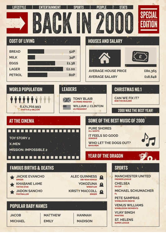 30th Birthday Card - Back in 2000 - In This Year Card