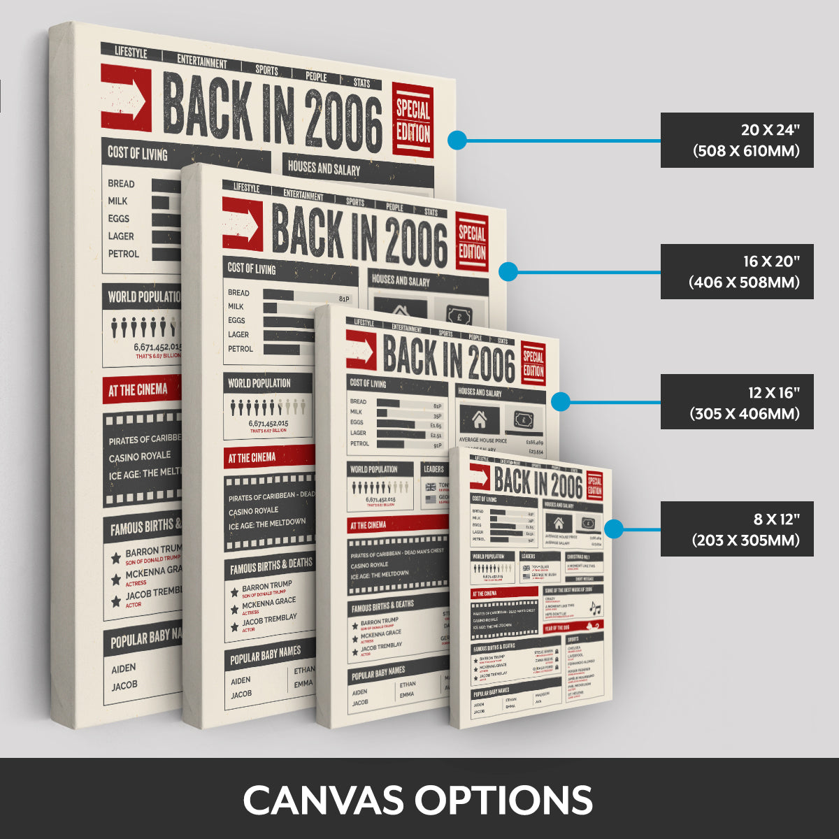 Canvas options