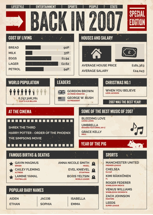 30th Birthday Card - Back in 2007 - In This Year Card