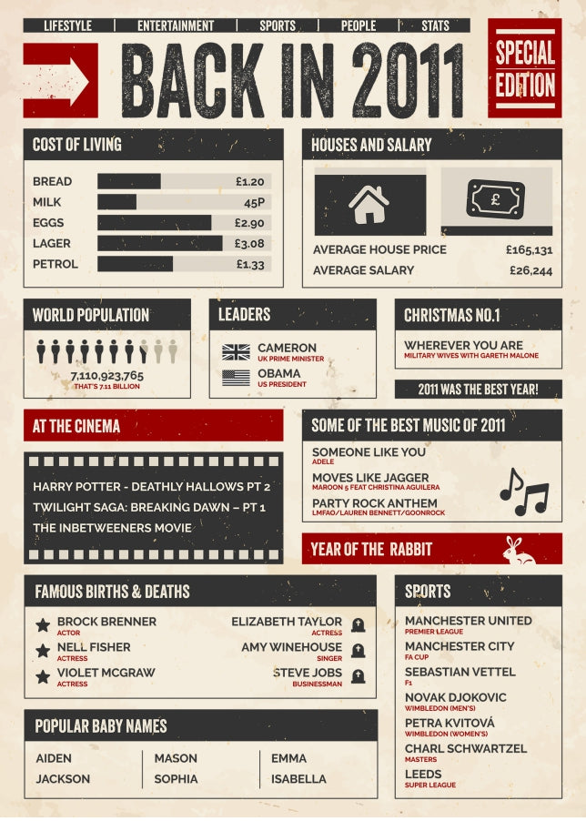 30th Birthday Card - Back in 2011 - In This Year Card