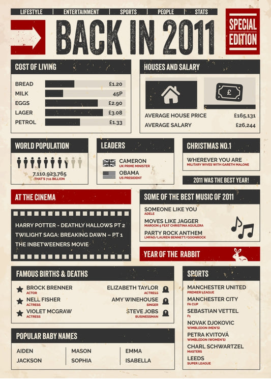 30th Birthday Card - Back in 2011 - In This Year Card