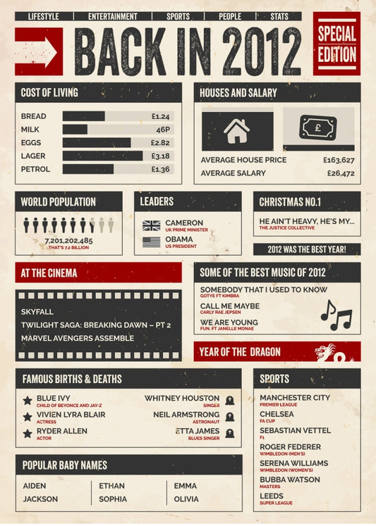 30th Birthday Card - Back in 2012 - In This Year Card