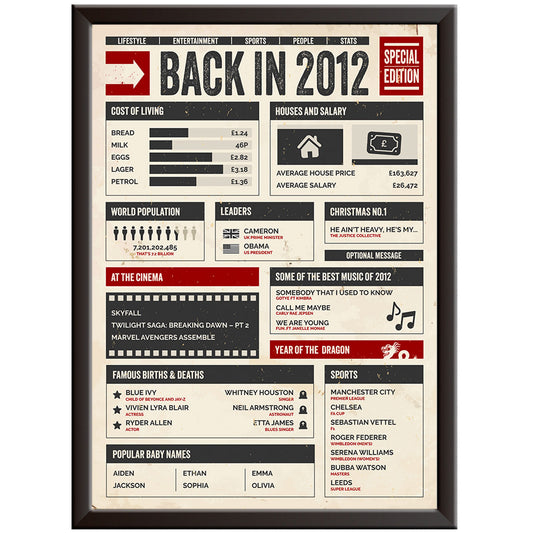 12th Birthday Gifts - Back in 2012 - In This Year Poster