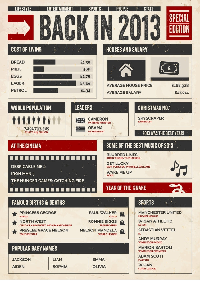 30th Birthday Card - Back in 2013 - In This Year Card