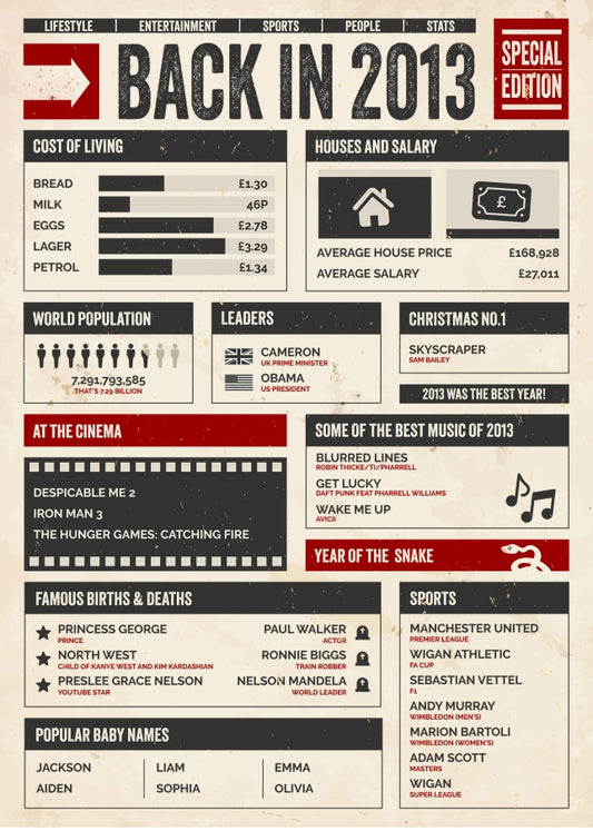 30th Birthday Card - Back in 2013 - In This Year Card