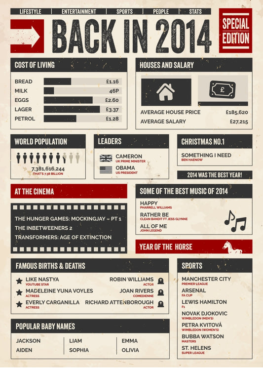 30th Birthday Card - Back in 2014 - In This Year Card