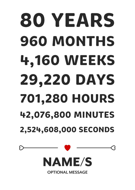 80th Anniversary Card for Couples - 80 Years in Numbers D1