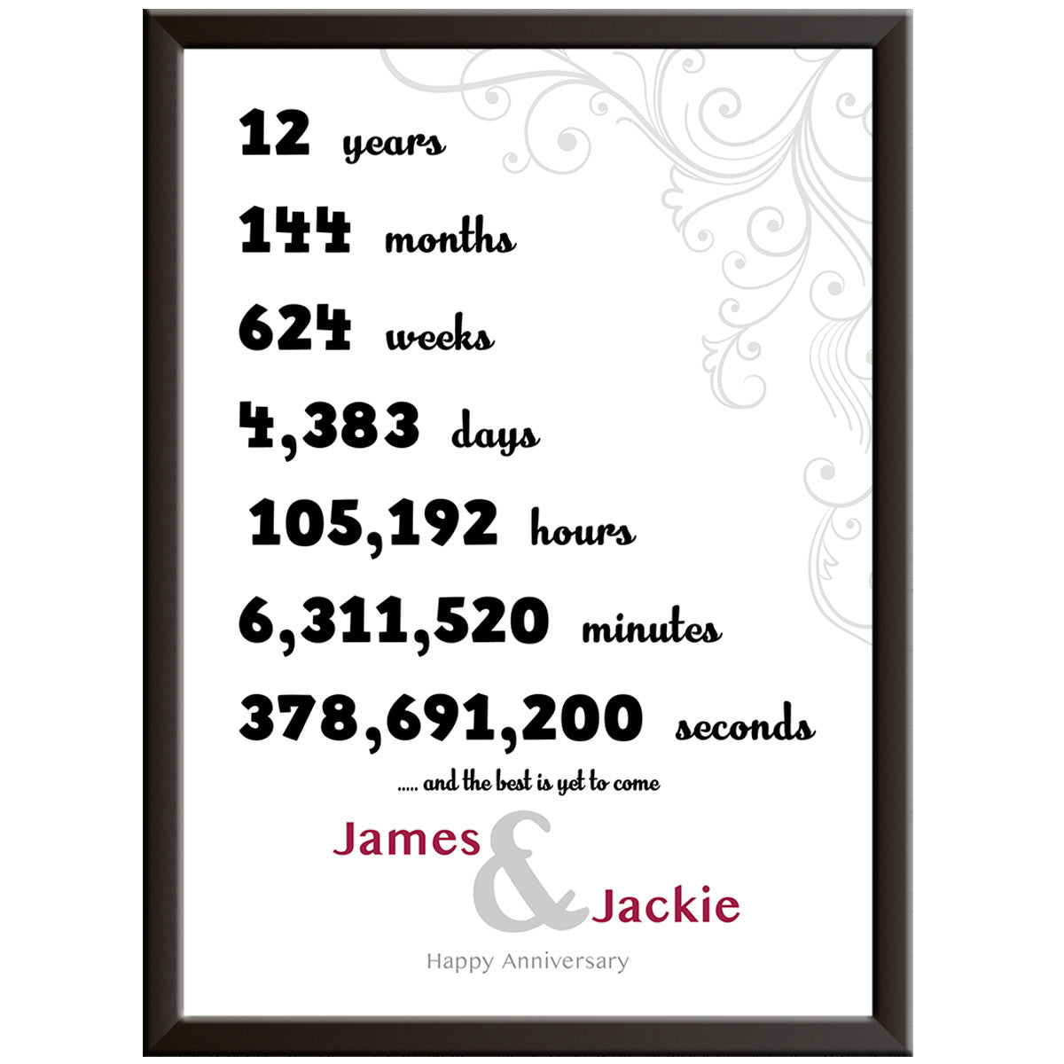 Numbers 1st Wedding Anniversary Print (Paper)