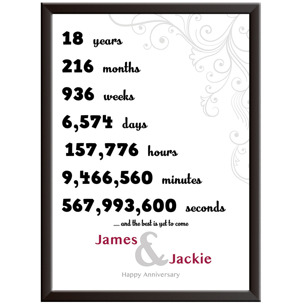 Numbers 1st Wedding Anniversary Print (Paper)