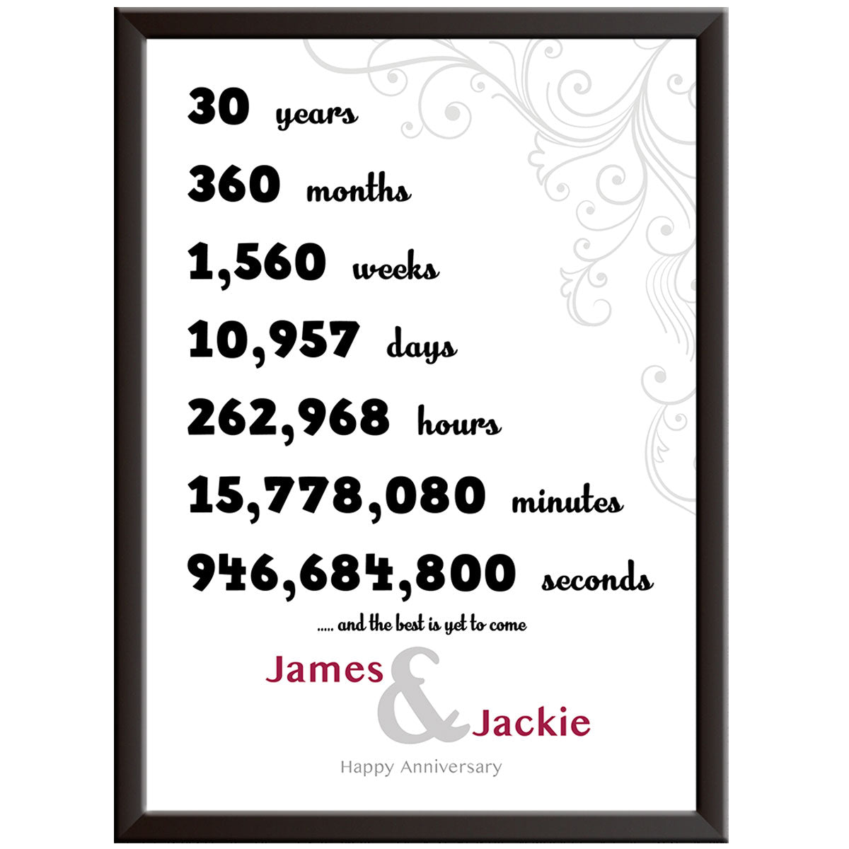 Numbers 1st Wedding Anniversary Print (Paper)