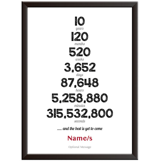 Personalised Numbers 10th Wedding Anniversary Print (Tin)