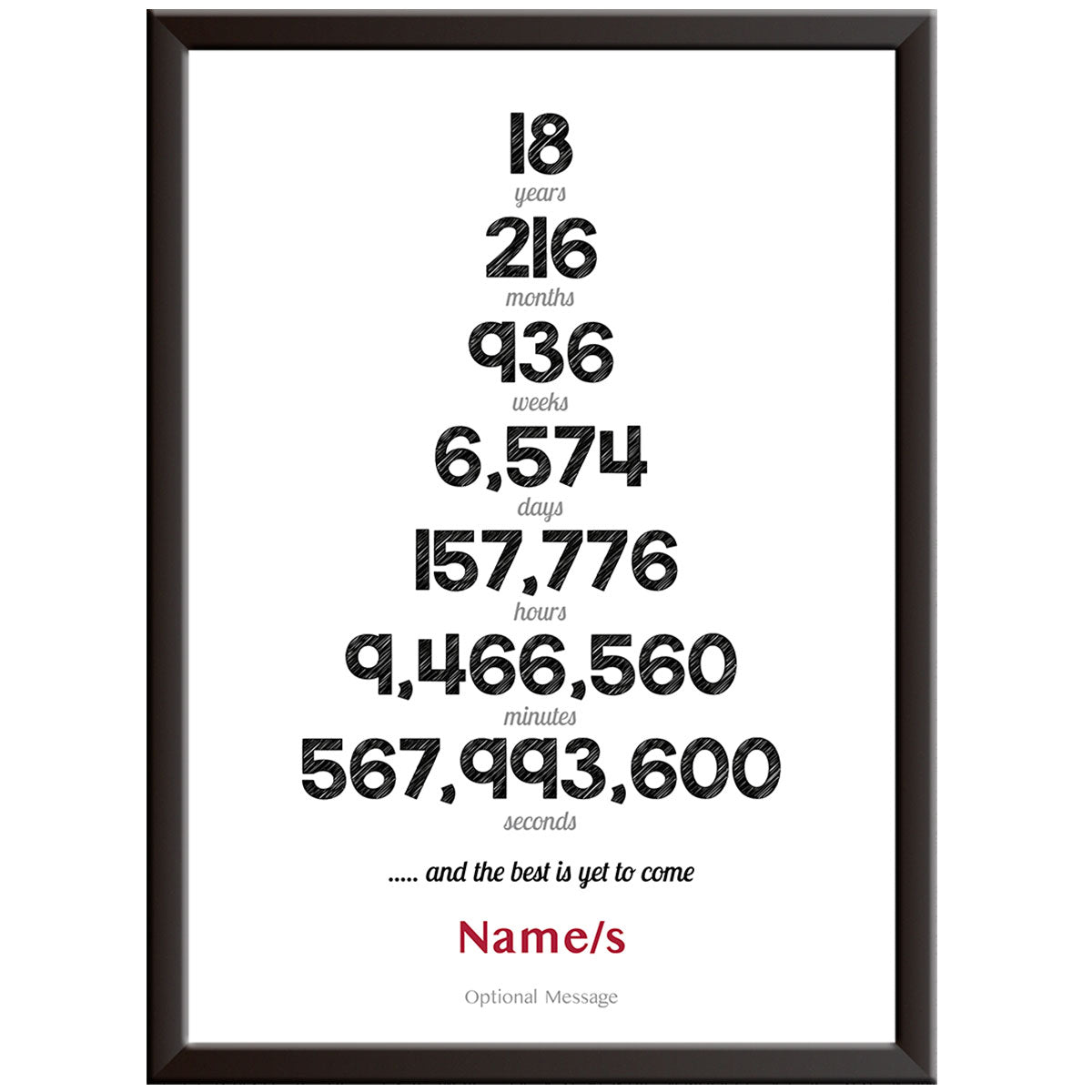 Personalised Numbers 18th Wedding Anniversary Print